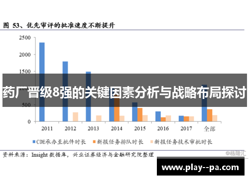 药厂晋级8强的关键因素分析与战略布局探讨
