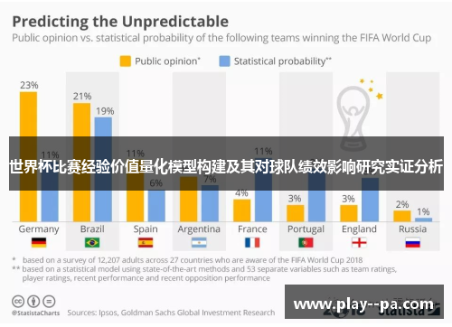 世界杯比赛经验价值量化模型构建及其对球队绩效影响研究实证分析