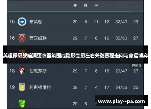 英超保级战暗涌更衣室氛围成隐形变量左右关键赛程走向与命运博弈