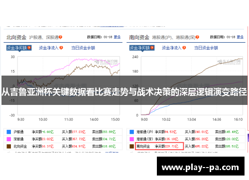 从吉鲁亚洲杯关键数据看比赛走势与战术决策的深层逻辑演变路径