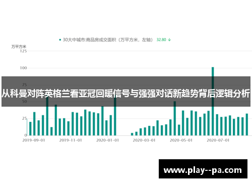 从科曼对阵英格兰看亚冠回暖信号与强强对话新趋势背后逻辑分析