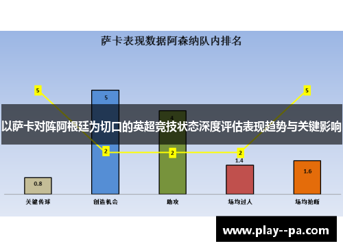 以萨卡对阵阿根廷为切口的英超竞技状态深度评估表现趋势与关键影响