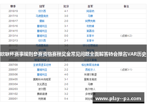 欧联杯赛事规则参赛资格赛程奖金常见问题全面解答转会报名VAR历史