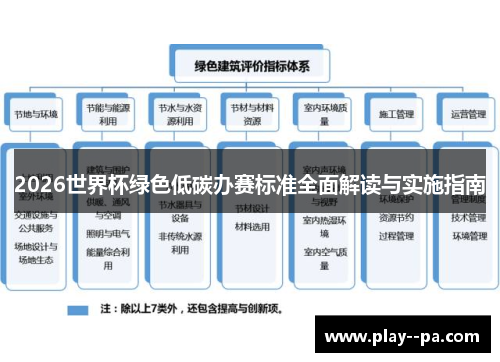 2026世界杯绿色低碳办赛标准全面解读与实施指南