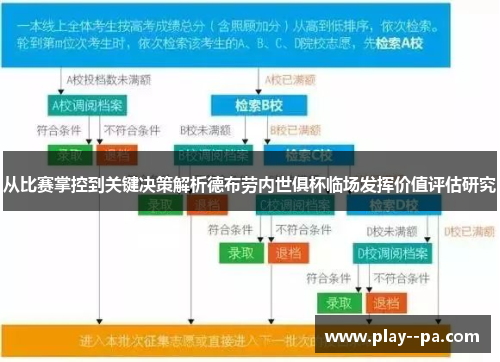 从比赛掌控到关键决策解析德布劳内世俱杯临场发挥价值评估研究