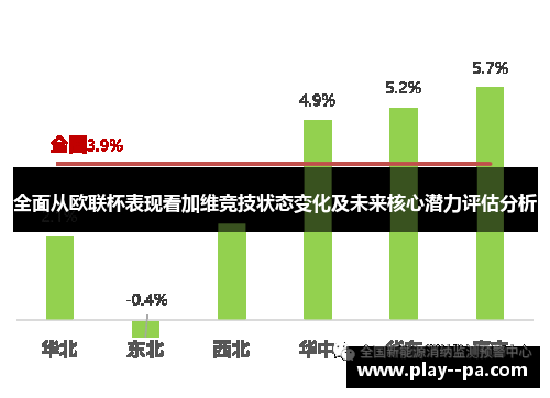 全面从欧联杯表现看加维竞技状态变化及未来核心潜力评估分析